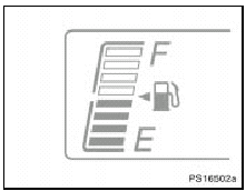 Without tachometer