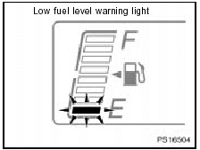 Without tachometer