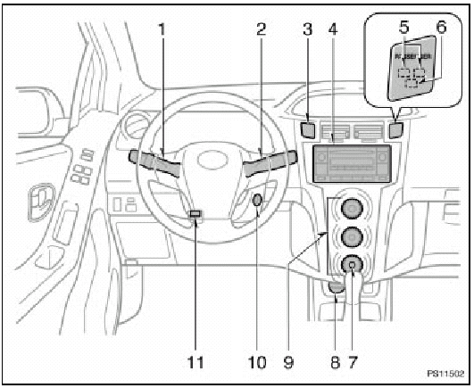 Instrument panel overview