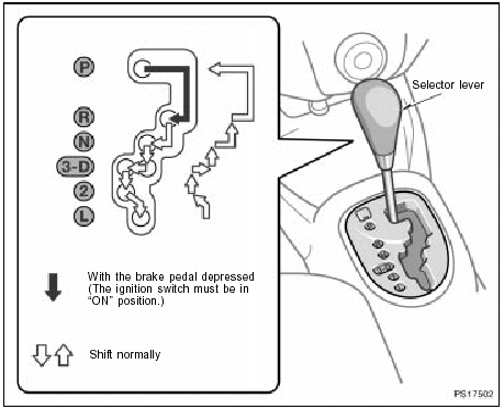 Your automatic transmission has a shift lock system to minimize the possibility