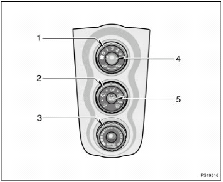 Controls