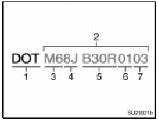 This illustration indicates typical DOT and Tire Identification Number (TIN).