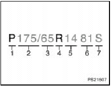 This illustration indicates typical tire size.