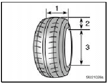 1. Section width.