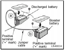 4. Make the cable connections in the order a, b, c, d.