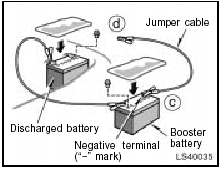 c. Connect the clamp of the negative (black) jumper cable to the negative (-)