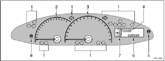 Instrument cluster overview