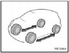 To equalize the wear and help extend tire life, Toyota recommends that you