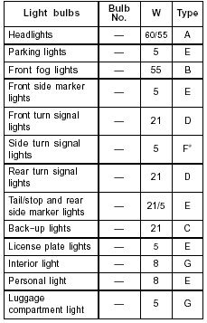 *: Side turn signal lights should be replaced as an assembly.