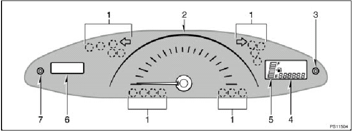 Instrument cluster overview