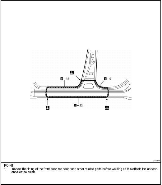 Adhesive Application Area Work Procedure