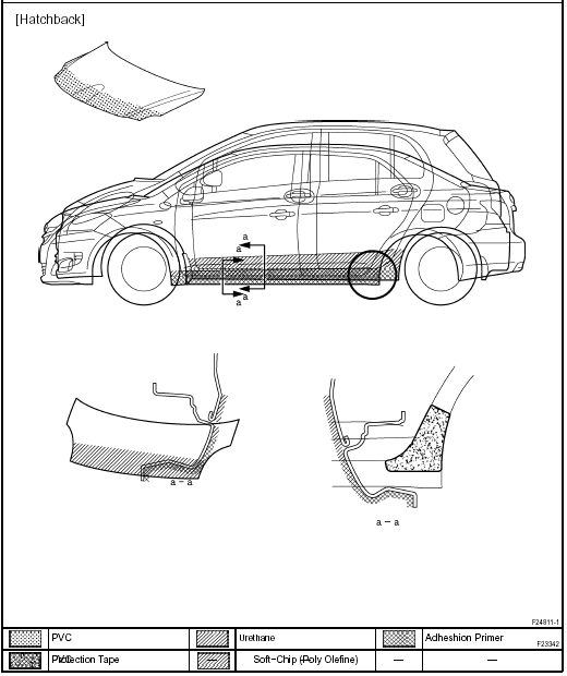 Body panel sealing areas