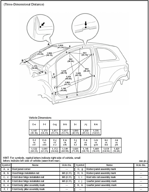 BODY OPENING AREAS (Side View: Front) Hatchback 5 Door