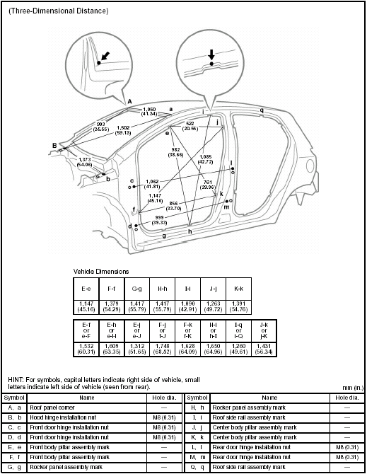 BODY OPENING AREAS (Side View: Rear) Hatchback 5 Door