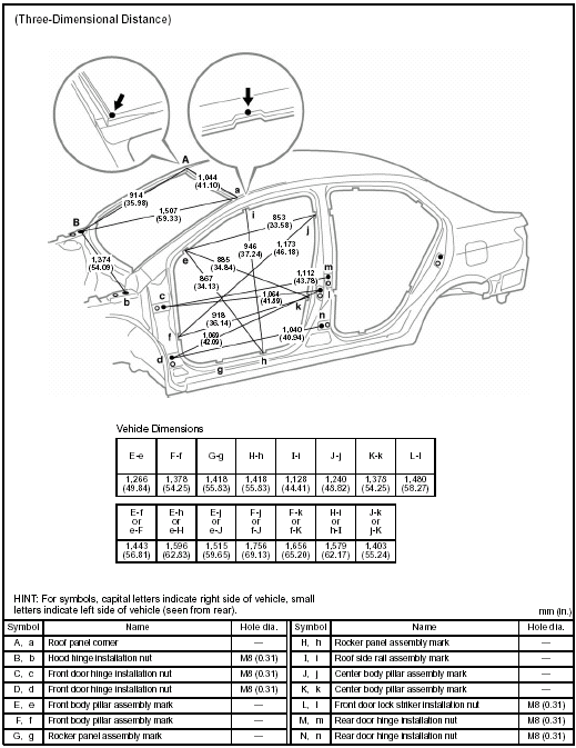 BODY OPENING AREAS (Side View: Rear) Sedan