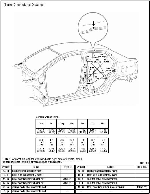 BODY OPENING AREAS (Rear View) Hatchback 5 Door