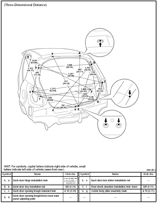 BODY OPENING AREAS (Rear View) Hatchback 3 Door