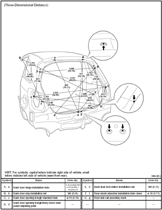 BODY OPENING AREAS (Rear View) Sedan