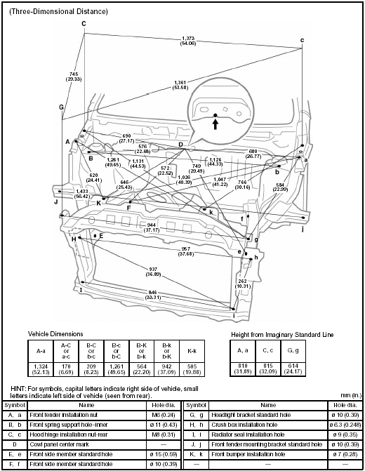 BODY OPENING AREAS (Side View) 3-Door