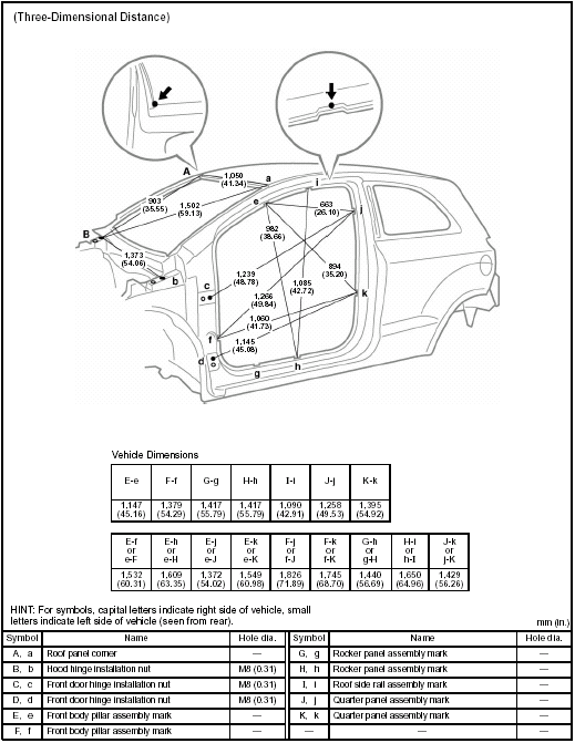 BODY OPENING AREAS (Side View: Front) 5-Door