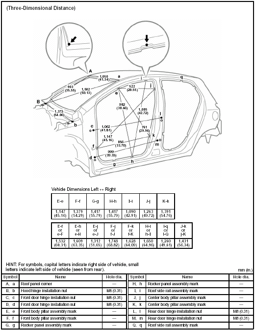 BODY OPENING AREAS (Side View: Rear) 5-Door