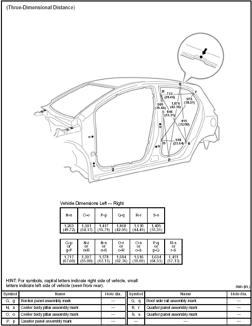 BODY OPENING AREAS (Rear View) 3-Door