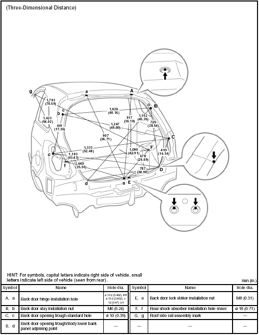BODY OPENING AREAS (Rear View) 5-Door