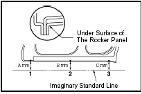 (d) The line that connects the places listed below is the imaginary standard