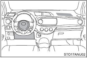 ●The pad section of the steering wheel, dashboard near the front passenger airbag