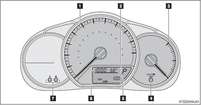 Speedometer'