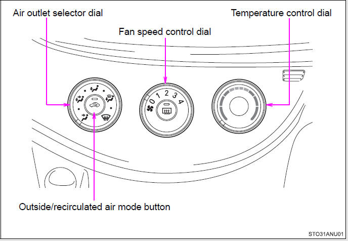 Vehicles with an air conditioning on/off button