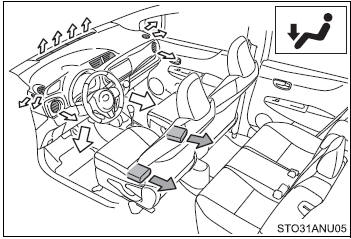 Air flows mainly to the feet.