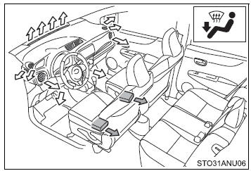 Air flows to the feet and the windshield defogger operates.