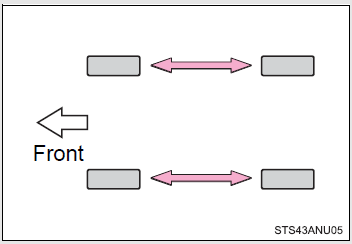 Rotate the tires in the order shown.