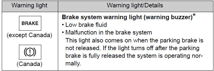*: Parking brake engaged warning buzzer: The buzzer sounds to indicate that the
