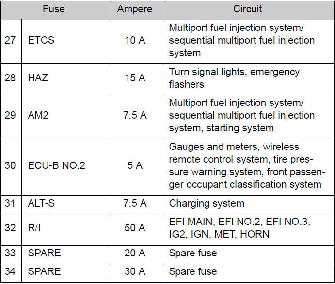 Engine compartment (type B fuse box)
