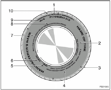 This illustration indicates typical tire symbols.