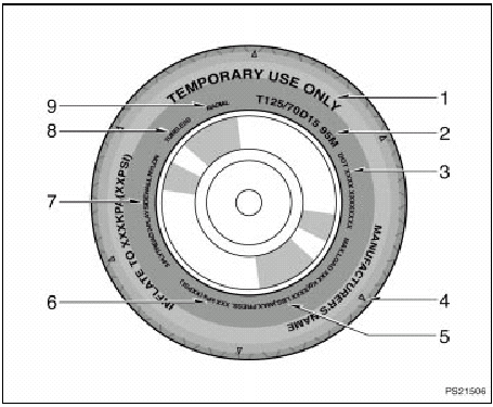 This illustration indicates typical tire symbols.